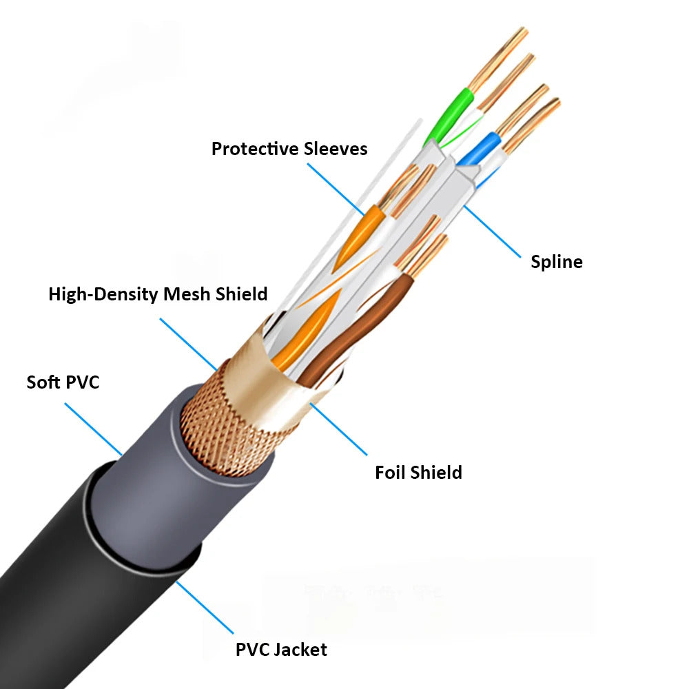 Bescoos NE8MC-1  NE8MX-1 Network Cable LED  Screen CAT6 RJ45  Network Signal Cable With Shielded Connector