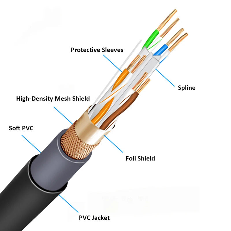 Bescoos NE8MC-1  NE8MX-1 Network Cable LED  Screen CAT6 RJ45  Network Signal Cable With Shielded Connector